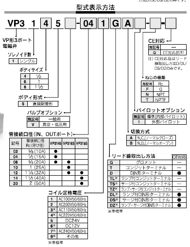 VP31シリーズ 型式表示方法2