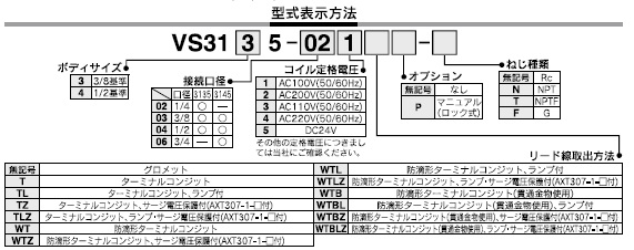 VS3シリーズ 型式表示方法3