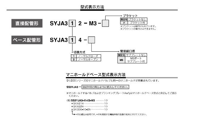 SYJAシリーズ 型式表示方法2