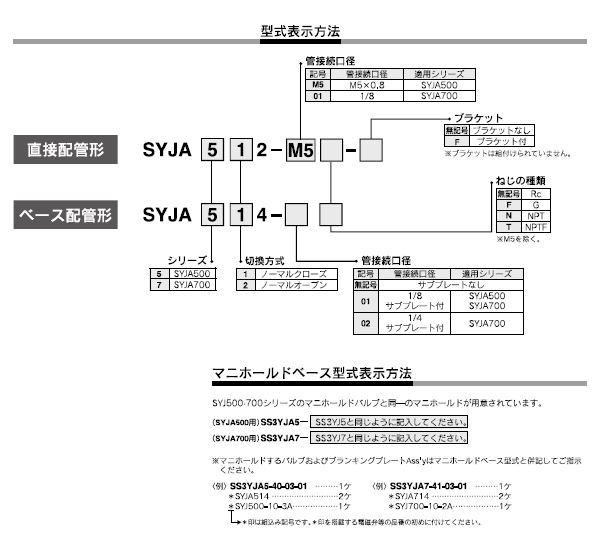 SYJAシリーズ 型式表示方法3