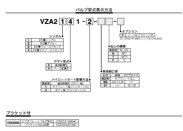 VZA200シリーズ 型式表示方法2