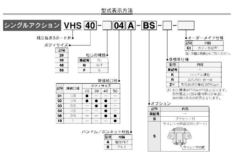 VHS20,30,40,50シリーズ 型式表示方法2