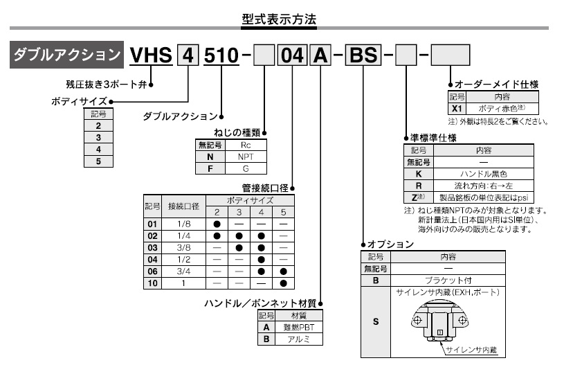 VHS2510,3510,4510,5510シリーズ 型式表示方法2