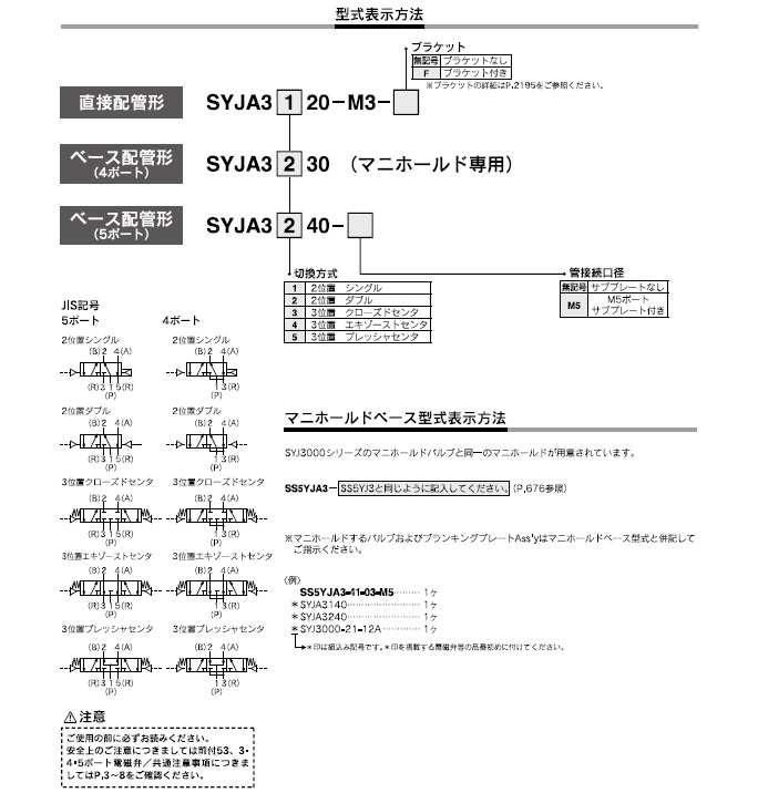 SYJA3000,5000,7000シリーズ 型式表示方法2