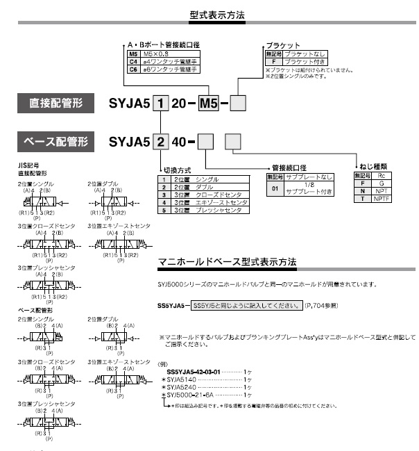 SYJA3000,5000,7000シリーズ 型式表示方法3