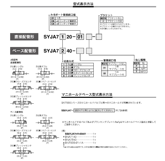 SYJA3000,5000,7000シリーズ 型式表示方法4