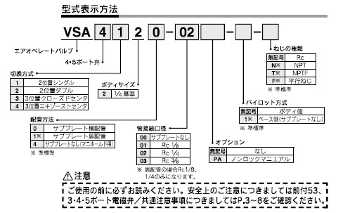 VSA4シリーズ 型式表示方法2