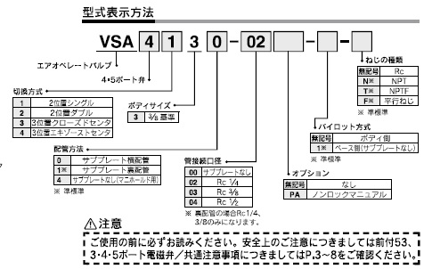 VSA4シリーズ 型式表示方法3