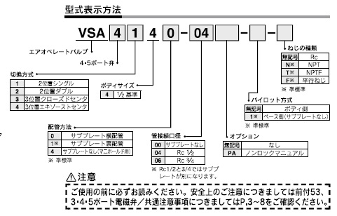 VSA4シリーズ 型式表示方法4