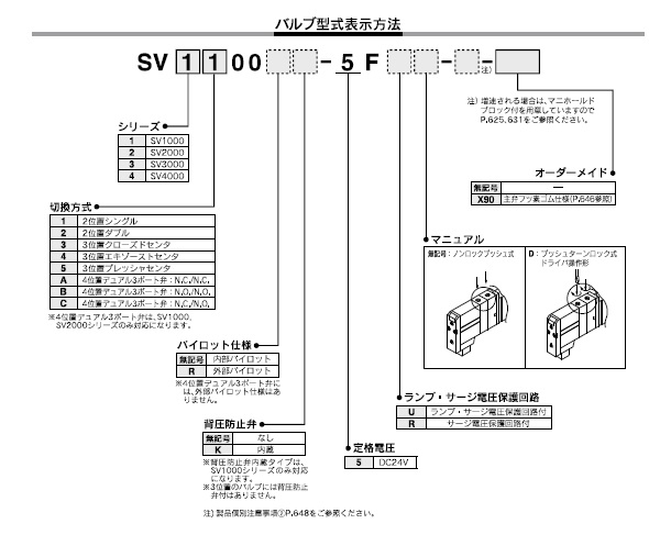 SMC】空圧機器のエア機器通販.com | SV - SV - 5ポートソレノイド