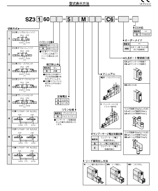 SZ3シリーズ 型式表示方法3