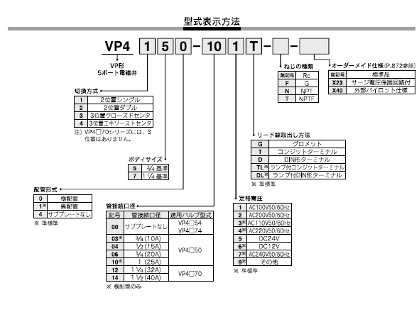 VP4,VVP4シリーズ 型式表示方法2