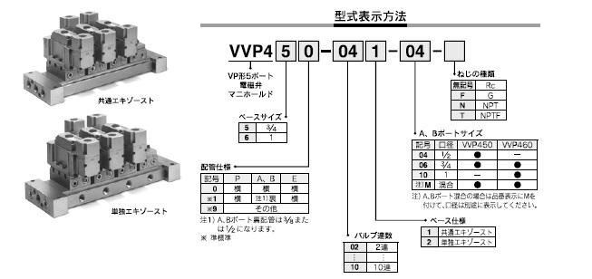 VP4,VVP4シリーズ 型式表示方法3