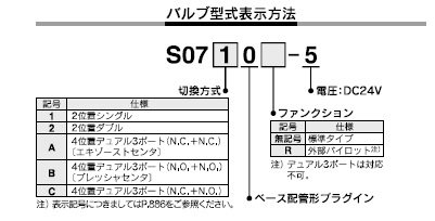 S0700シリーズ 型式表示方法2