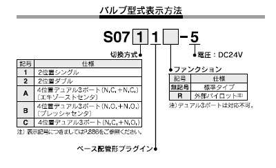 S0700シリーズ 型式表示方法3