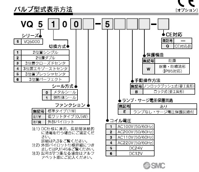 SMC】空圧機器のエア機器通販.com | VQ5 - VQ5 - 5ポートソレノイド