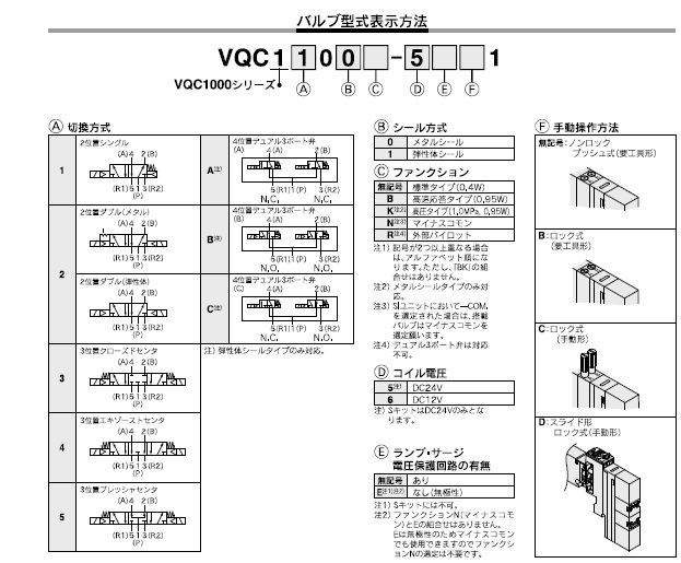 VQC1000,2000シリーズ 型式表示方法2
