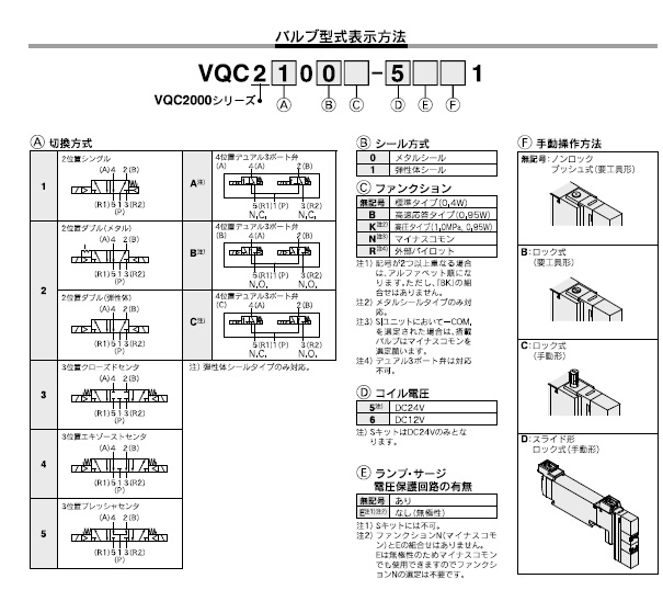 VQC1000,2000シリーズ 型式表示方法3