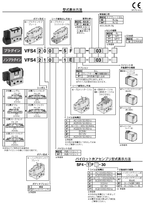 VFS4000シリーズ 型式表示方法2