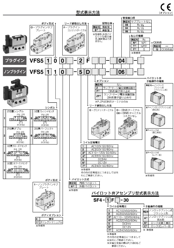 VFS5000シリーズ 型式表示方法2