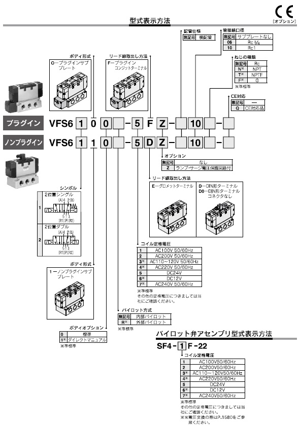 VFS6000シリーズ 型式表示方法2