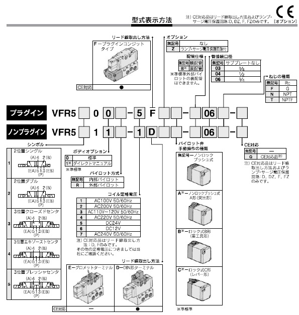 VFR5000シリーズ 型式表示方法2