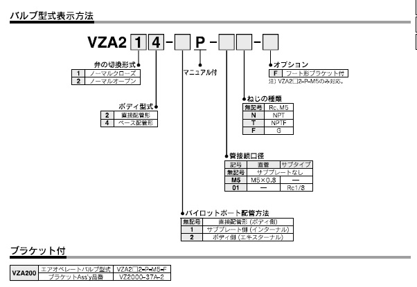 VZA2000シリーズ 型式表示方法2