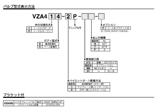 VZA4000シリーズ 型式表示方法2