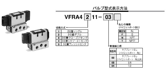 VFRA4000シリーズ 型式表示方法2