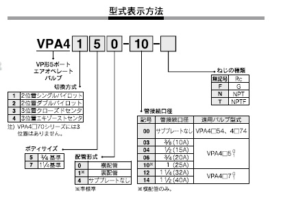 VPA4シリーズ 型式表示方法2