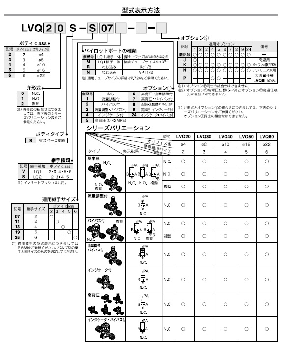 LVQ__Sシリーズ 型式表示方法3