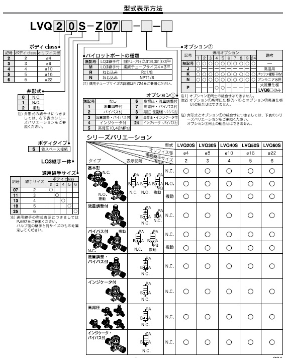 LVQ__Sシリーズ 型式表示方法4