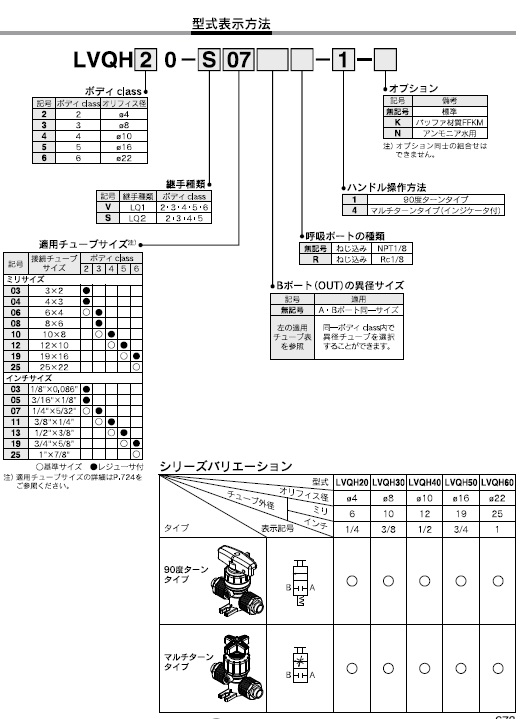 LVQHシリーズ 型式表示方法2