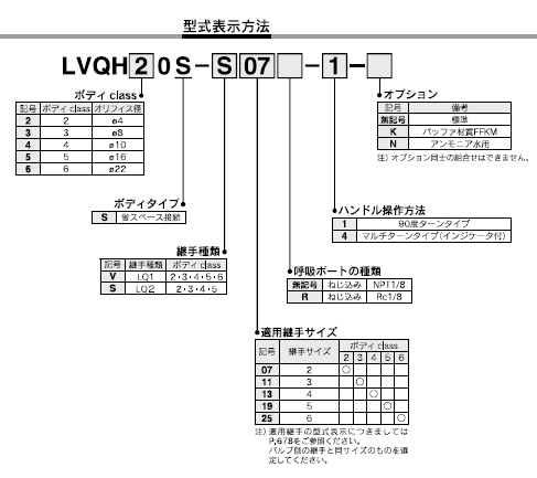LVQHSシリーズ 型式表示方法2
