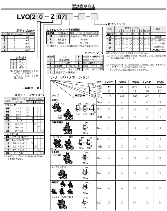 LVQ-Zシリーズ 型式表示方法2