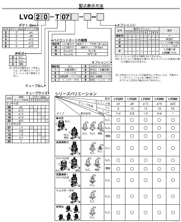 LVQ__-Tシリーズ 型式表示方法2