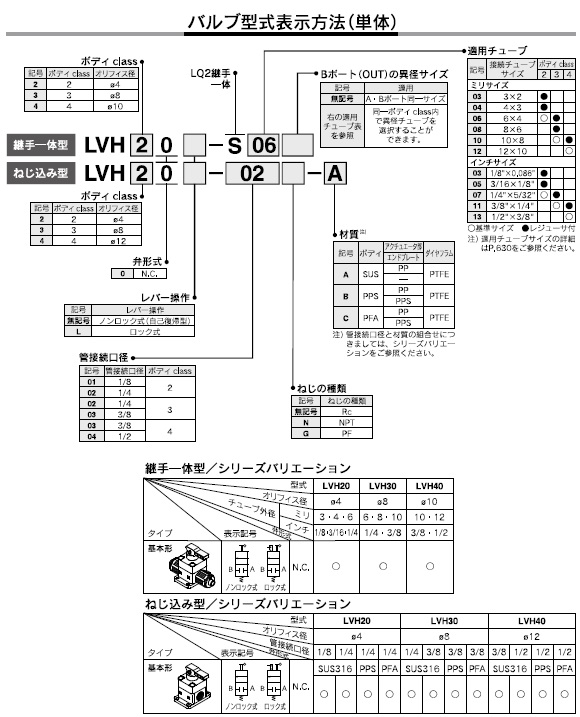 LVHシリーズ 型式表示方法2