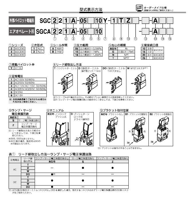 SGC.SGCAシリーズ 型式表示方法2