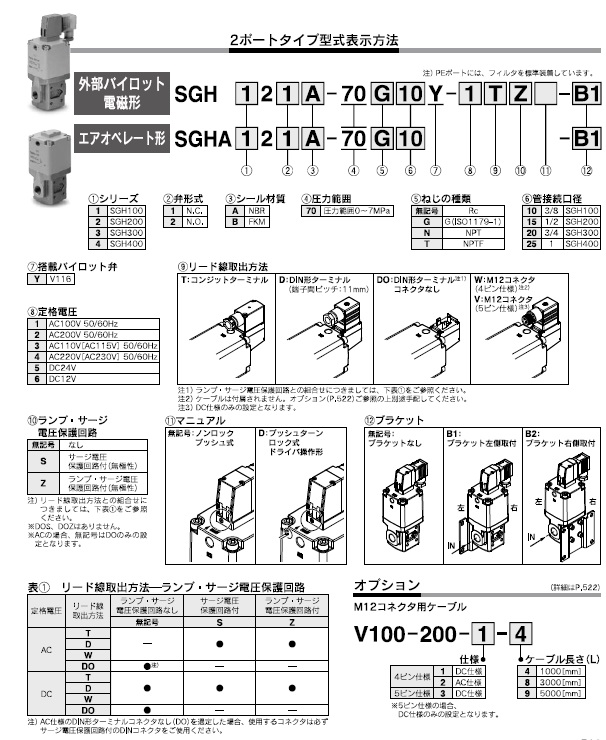 【SMC】空圧機器のエア機器通販.com | SGH,SGHA - SGH - クーラントバルブ - 方向制御機器(SMC)