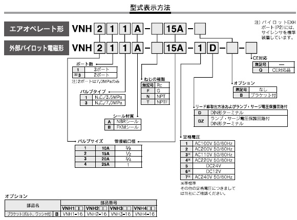 VNHシリーズ 型式表示方法2