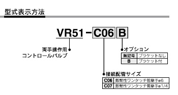 VR51シリーズ 型式表示方法2