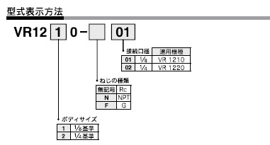 VR1210,1220シリーズ 型式表示方法2