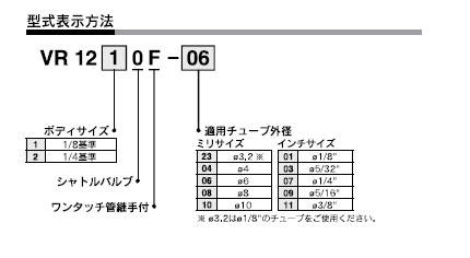 VR1210F,1220Fシリーズ 型式表示方法2