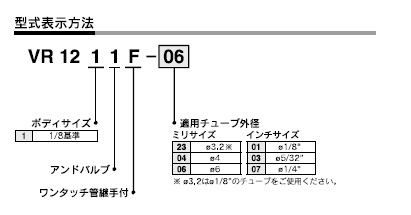 VR1211Fシリーズ 型式表示方法2