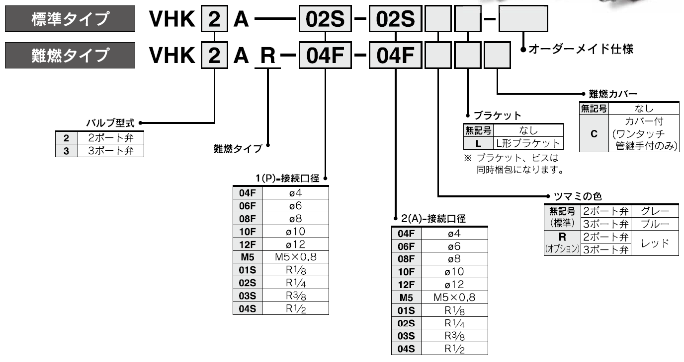 VHK-Aシリーズ 型式表示方法2