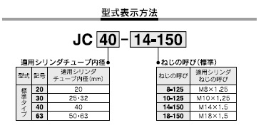 JCシリーズ 型式表示方法2