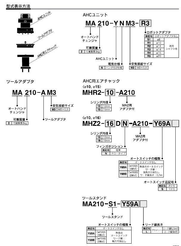 MA2,3シリーズ 型式表示方法2