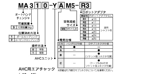 MA2,3シリーズ 型式表示方法3