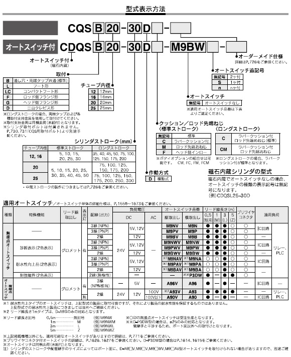 CQS,CDQSシリーズ 型式表示方法2