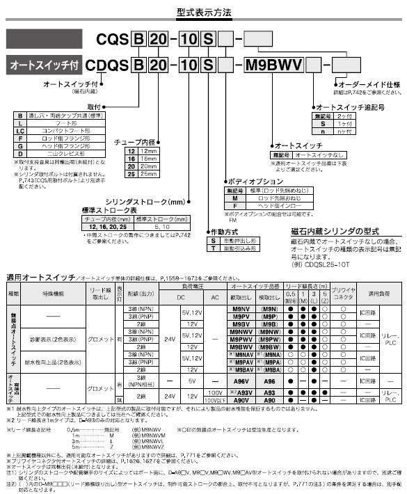 CQS,CDQSシリーズ 型式表示方法3